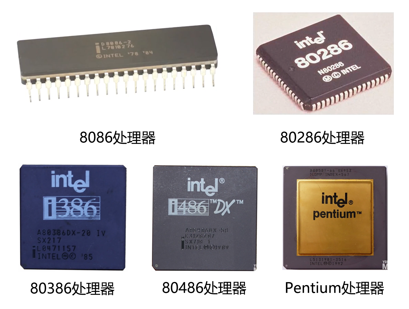 Intel x86 处理器的发展