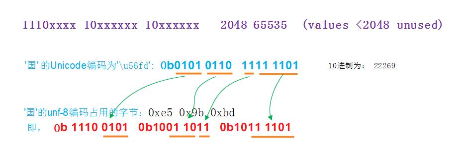 cb-utf8-guo