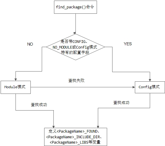 cmake-find-package