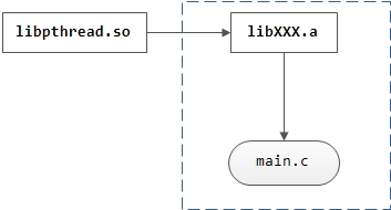 cpp-link