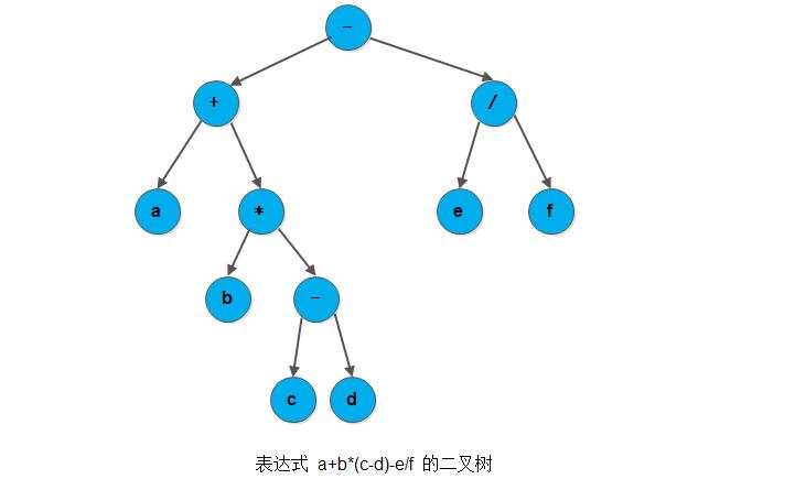 ds-expression-tree
