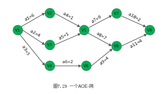ds-graph-aoe