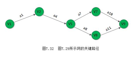 ds-graph-aoe4