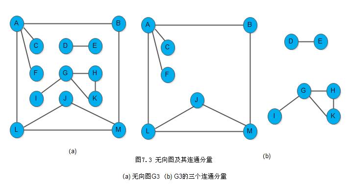 ds-graph-component