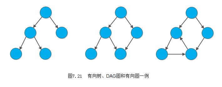 ds-graph-dag