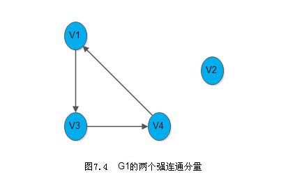 ds-graph-part