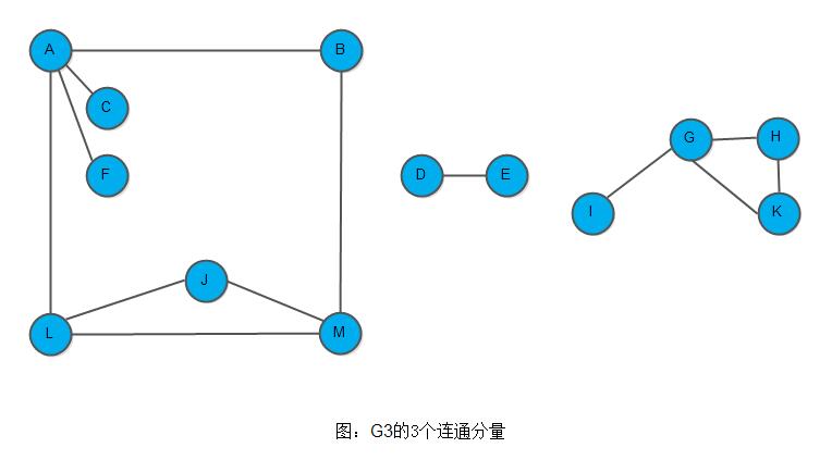 ds-graph-partial