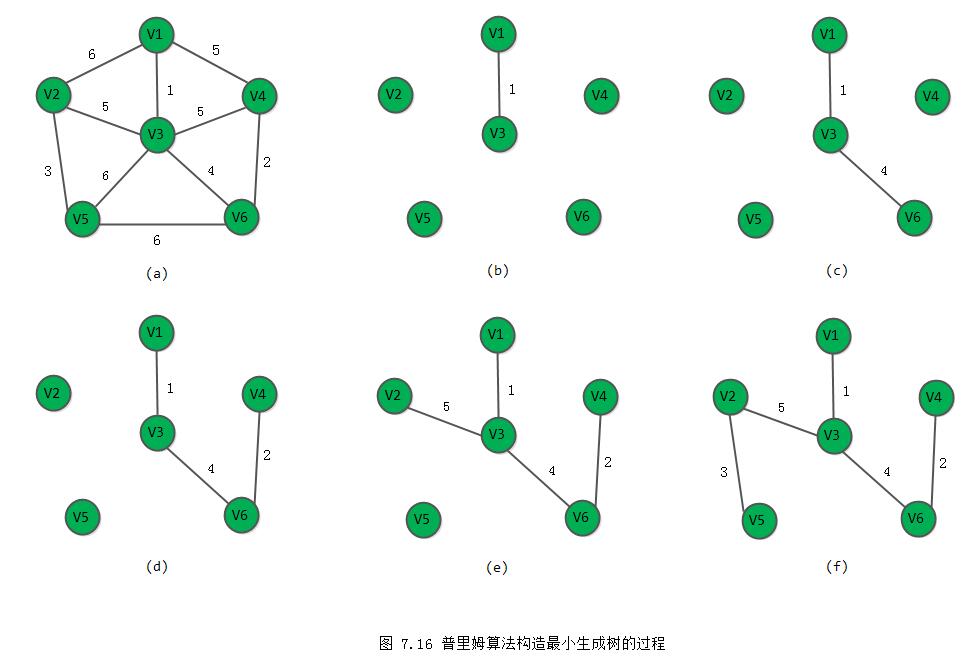 ds-graph-primtree