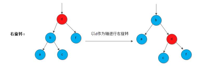 ds-node-right-rotate