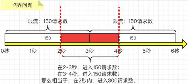 limit-flowl