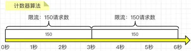 limit-flowl