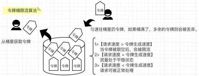 limit-flowl