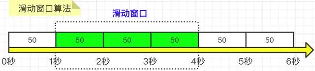 limit-flowl