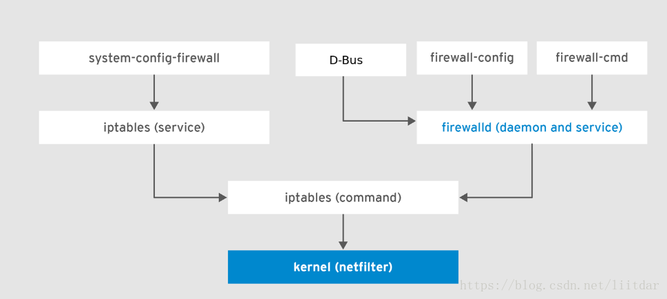 linux-iptables-firewall