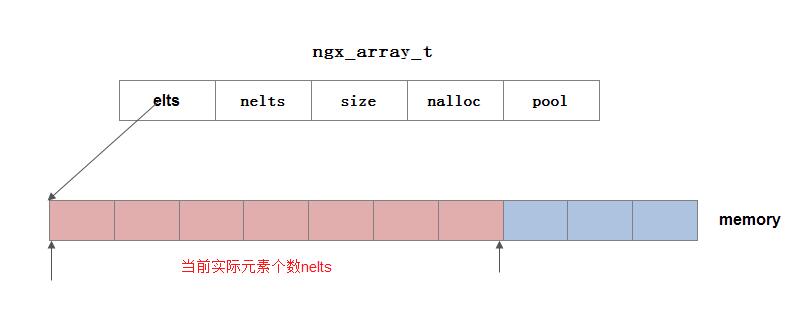 ngx-array