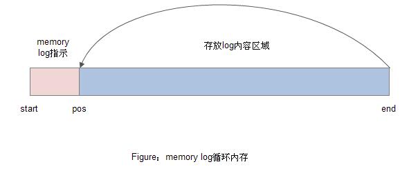 ngx-memory-log