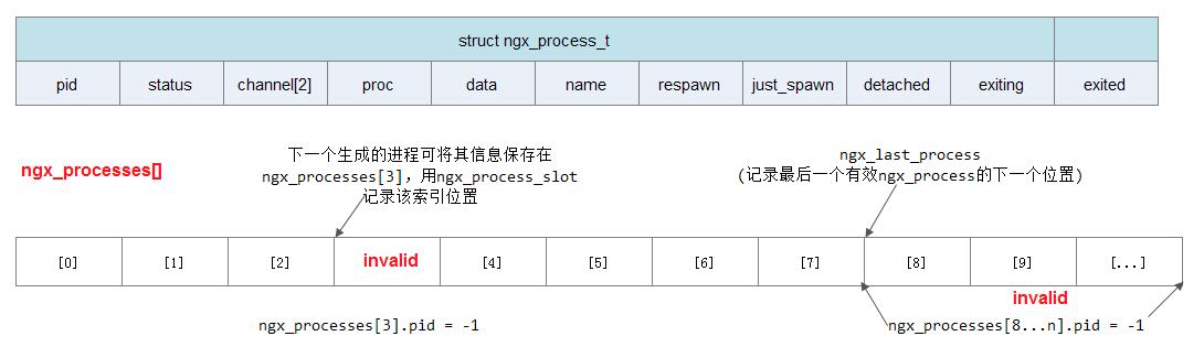 ngx-processes
